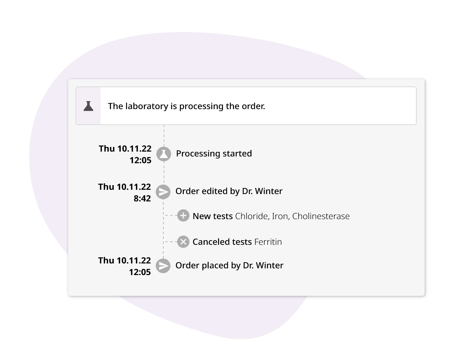 Sample tracking across laboratories, workstations and external process steps