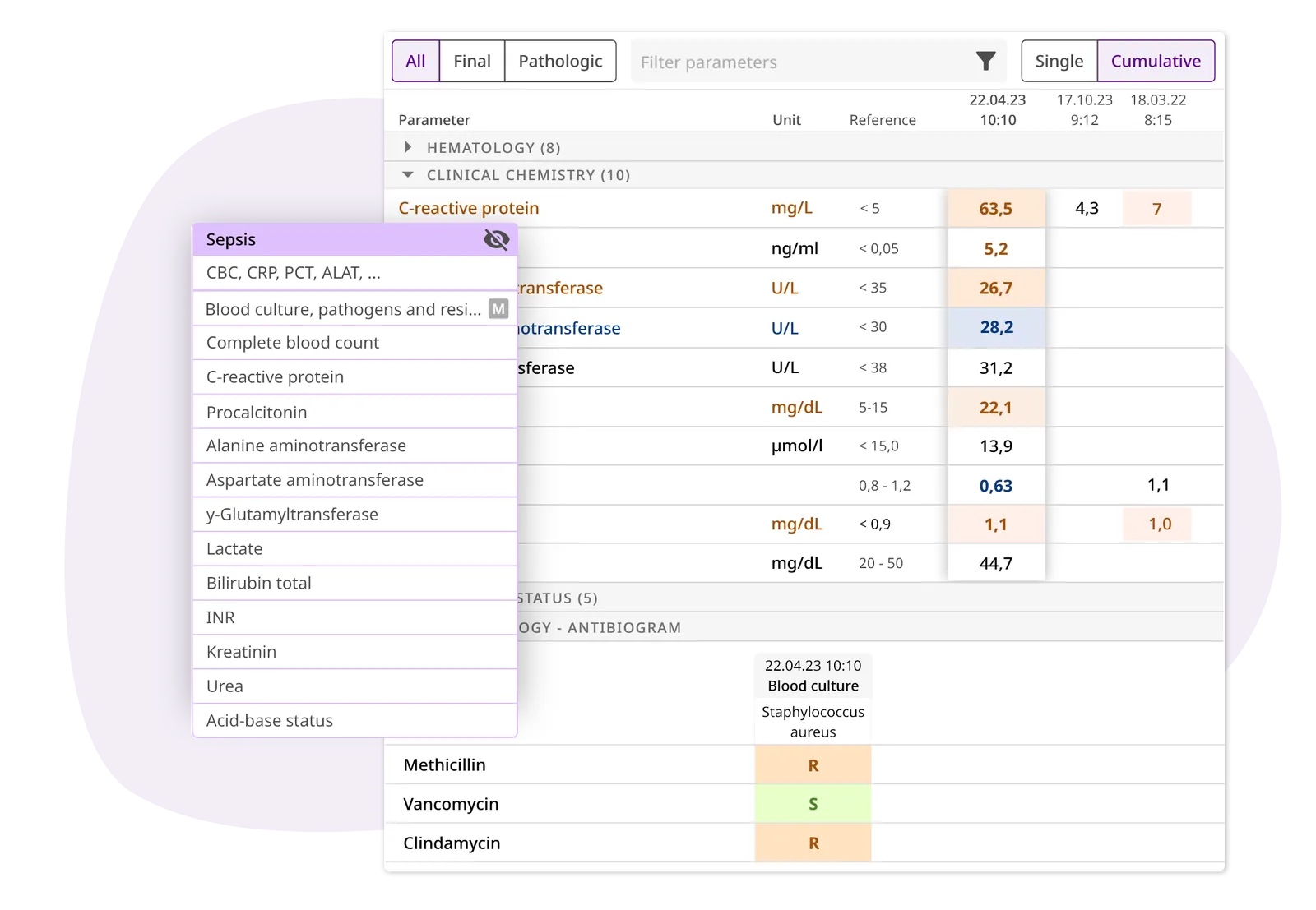 Specialized laboratory workflows – structured management of complex tests, samples and lab-specific processes